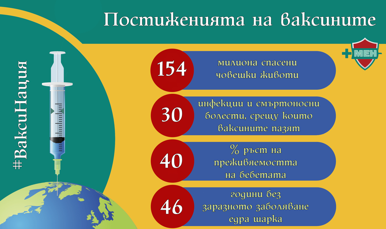 Постиженията на ваксините